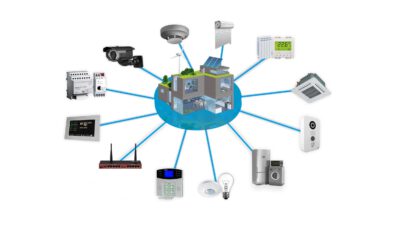 Knx Eib Security Control Application